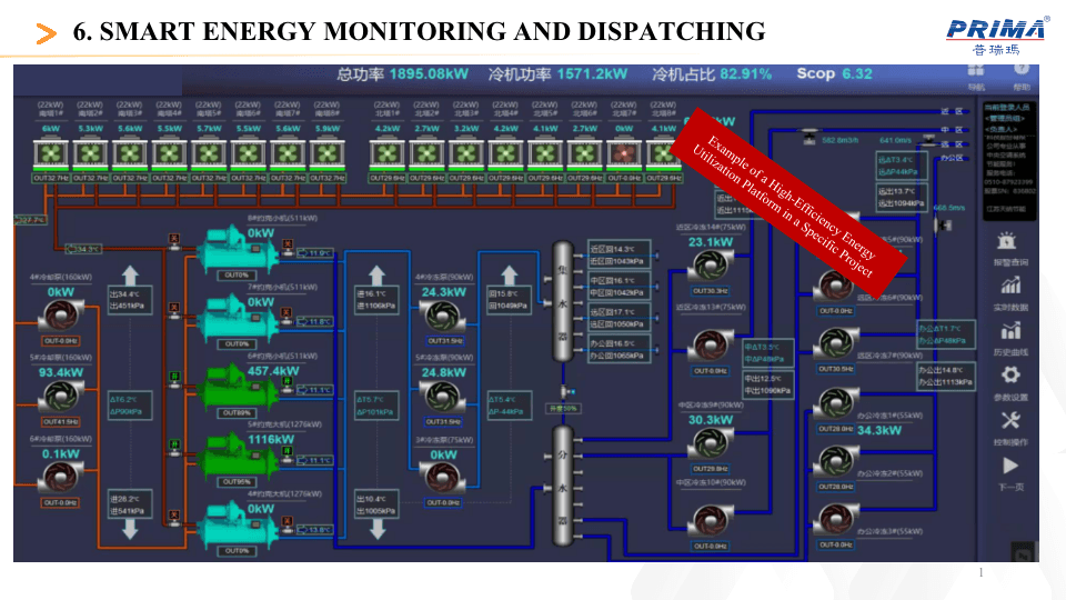 Smart Energy Monitoring Dashboard