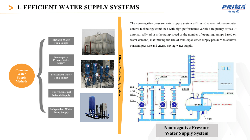Efficient Water Supply Systems