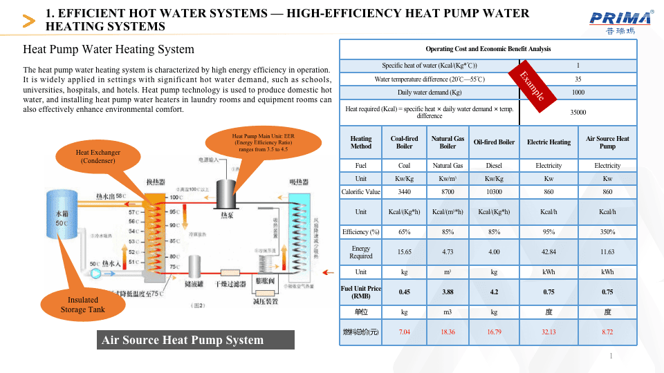 Heat Pump Water Heating Systems