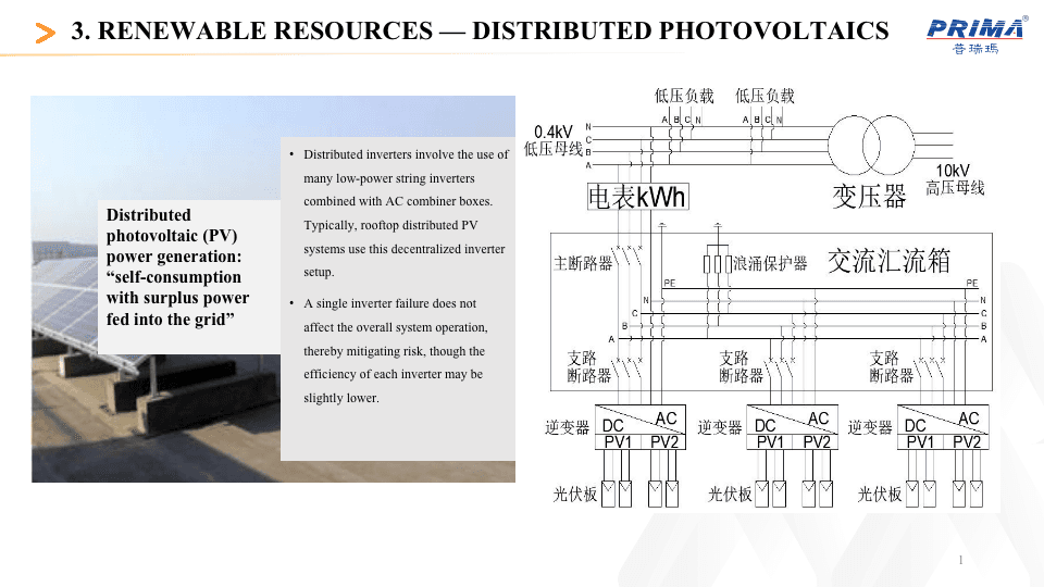 Distributed Photovoltaic Systems