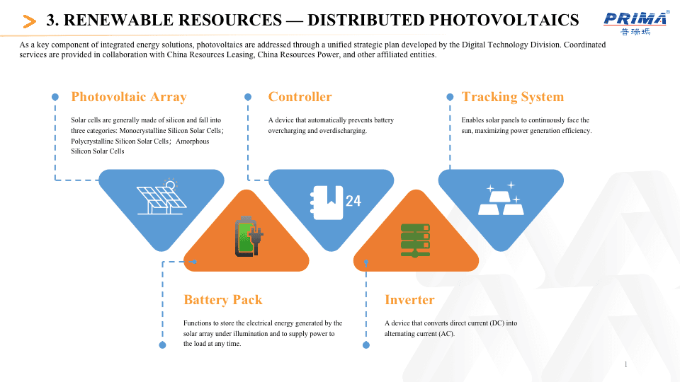 Photovoltaic System Components