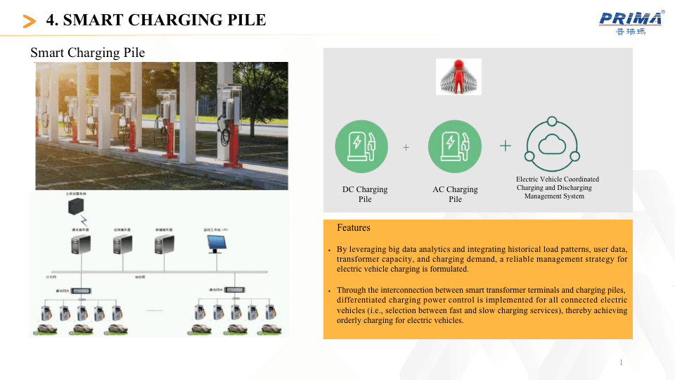 Smart Charging Pile System