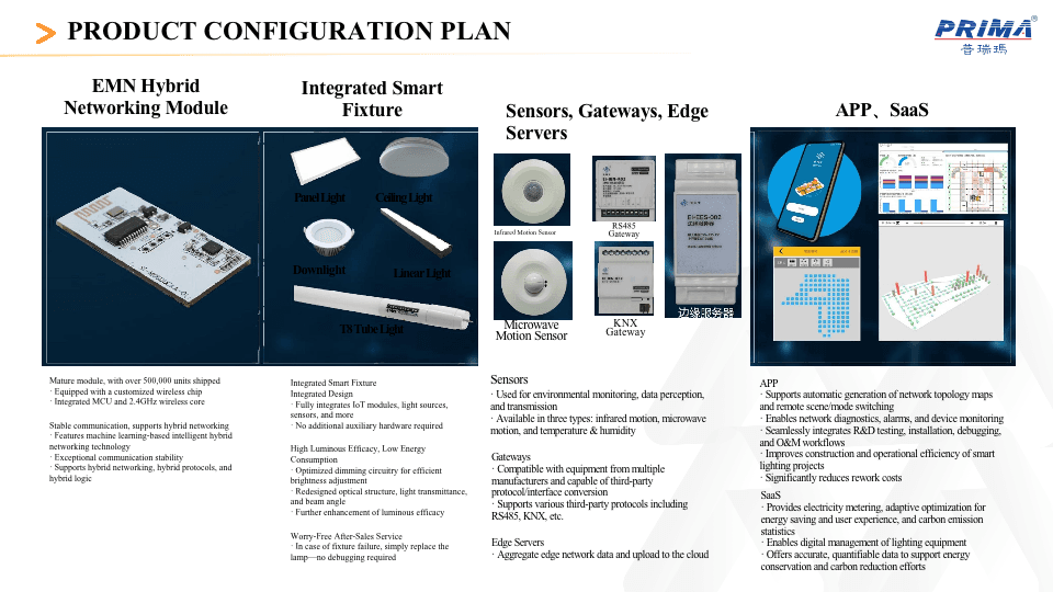 Product configuration