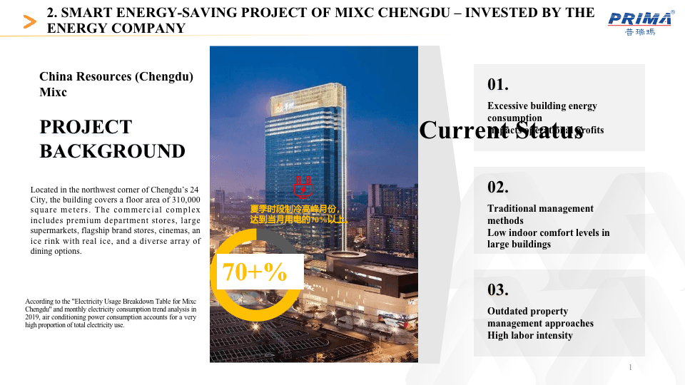 MIXC Chengdu Smart Energy Project