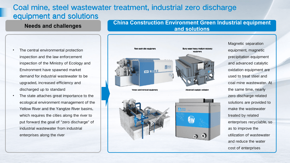 Coal Mine and Steel Wastewater Treatment Solutions