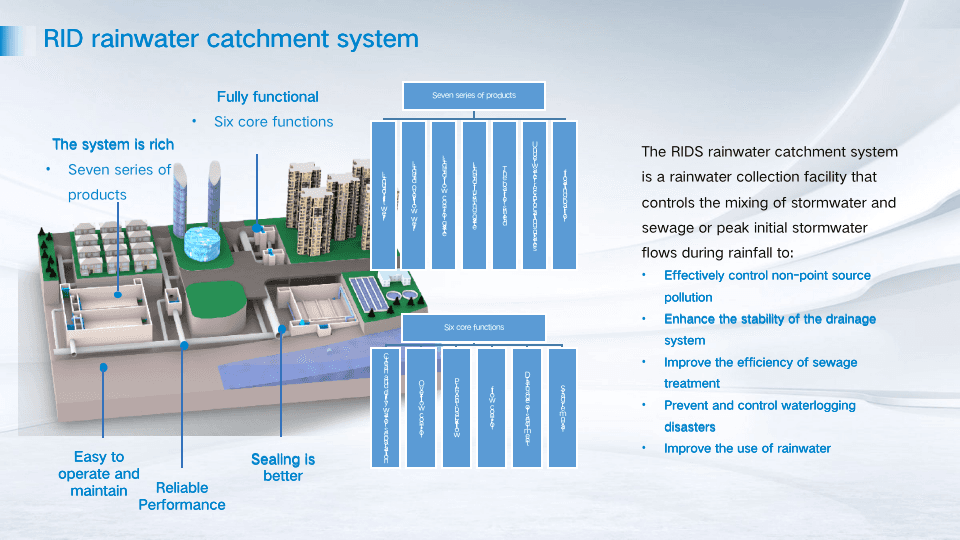 RID Rainwater Catchment System